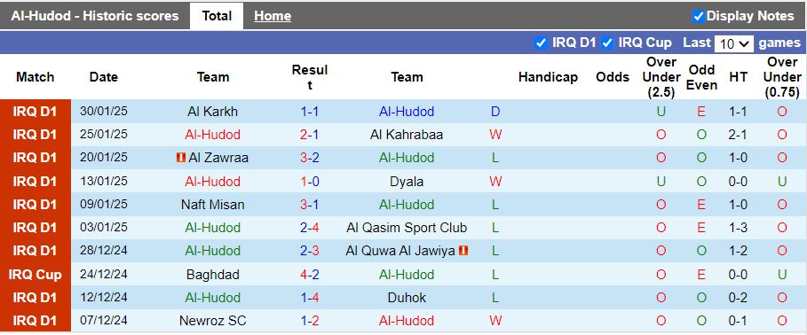 Nhận định, Soi kèo Al-Hudod vs Zakho, 18h30 ngày 4/2 - Ảnh 1