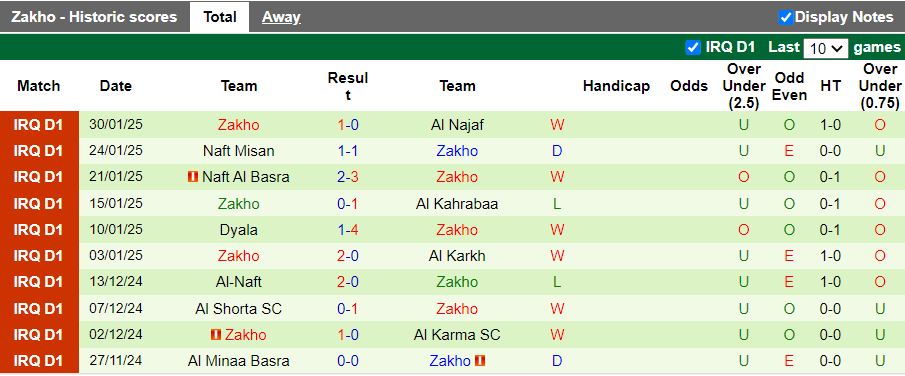 Nhận định, Soi kèo Al-Hudod vs Zakho, 18h30 ngày 4/2 - Ảnh 2