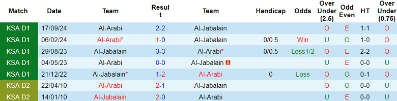 Nhận định, soi kèo Al Jabalain vs Al Arabi, 20h00 ngày 11/2: Chủ nhà ‘ghi điểm’ - Ảnh 3