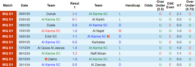 Nhận định, soi kèo Al Karma vs Al Kahrabaa, 21h00 ngày 3/2: Khó cho ‘lính mới’ - Ảnh 1