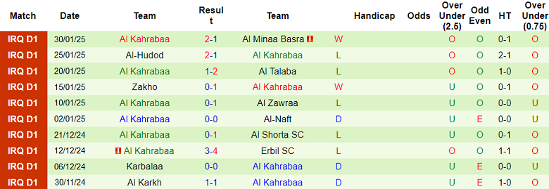 Nhận định, soi kèo Al Karma vs Al Kahrabaa, 21h00 ngày 3/2: Khó cho ‘lính mới’ - Ảnh 2