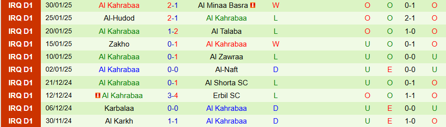 Nhận định, Soi kèo Al Karma vs Al Kahrabaa, 21h00 ngày 3/2 - Ảnh 1