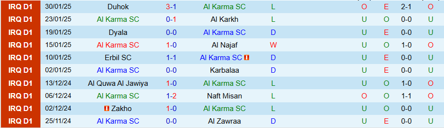 Nhận định, Soi kèo Al Karma vs Al Kahrabaa, 21h00 ngày 3/2 - Ảnh 2