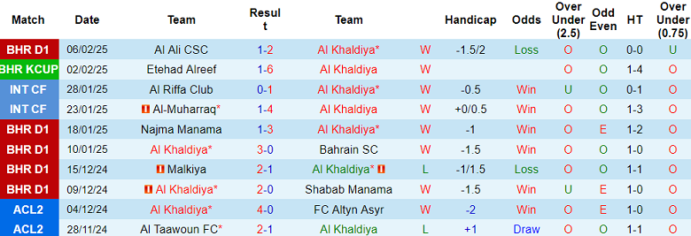 Nhận định, soi kèo Al Khaldiya vs Tractor, 21h00 ngày 11/2: Khách hoan ca - Ảnh 1