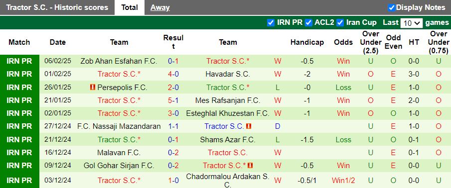 Nhận định, Soi kèo Al Khaldiya vs Tractor, 21h00 ngày 11/2 - Ảnh 2