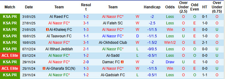 Nhận định, soi kèo Al Nassr vs Al Wasl, 01h00 ngày 4/2: Kép phụ tỏa sáng - Ảnh 2