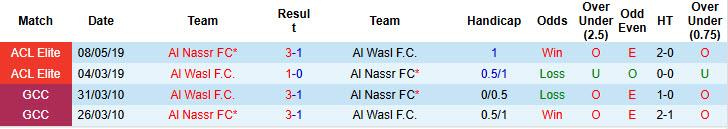 Nhận định, soi kèo Al Nassr vs Al Wasl, 01h00 ngày 4/2: Kép phụ tỏa sáng - Ảnh 4