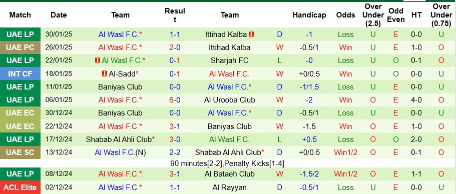 Nhận định, soi kèo Al Nassr vs Al Wasl, 1h ngày 4/2 - Ảnh 2