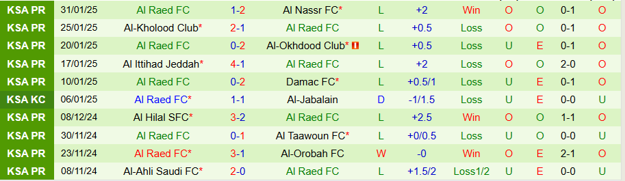 Nhận định, Soi kèo Al-Qadsiah vs Al Raed, 22h05 ngày 6/2 - Ảnh 1