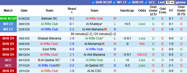 Nhận định, soi kèo Al Riffa Club vs Al-Ettifaq, 0h15 ngày 6/2: Nỗ lực tối đa - Ảnh 2