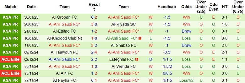 Nhận định, soi kèo Al Sadd vs Al Ahli Saudi, 23h00 ngày 3/2: Khác biệt động lực - Ảnh 2