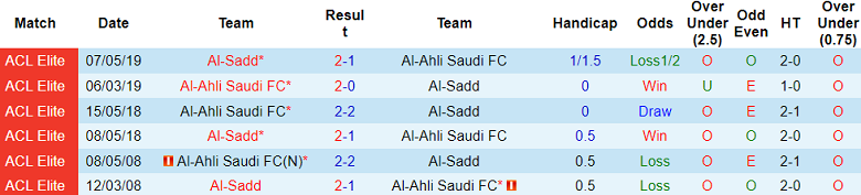 Nhận định, soi kèo Al Sadd vs Al Ahli Saudi, 23h00 ngày 3/2: Khác biệt động lực - Ảnh 3