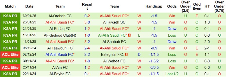 Nhận định, Soi kèo Al-Sadd vs Al-Ahli Saudi, 23h00 ngày 3/2 - Ảnh 2