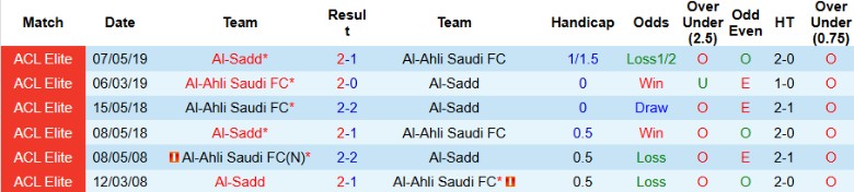 Nhận định, Soi kèo Al-Sadd vs Al-Ahli Saudi, 23h00 ngày 3/2 - Ảnh 3