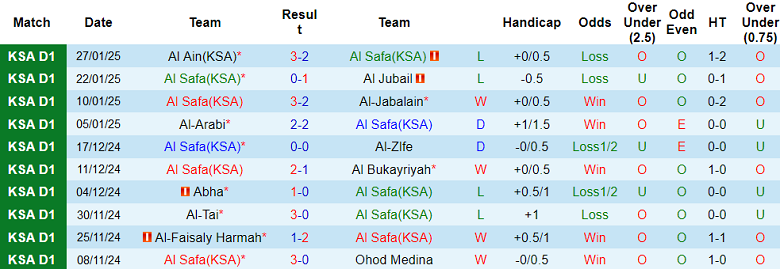 Nhận định, soi kèo Al Safa vs Al Adalah, 22h00 ngày 3/2: Chủ nhà ‘ghi điểm’ - Ảnh 1