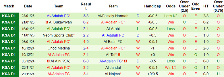 Nhận định, soi kèo Al Safa vs Al Adalah, 22h00 ngày 3/2: Chủ nhà ‘ghi điểm’ - Ảnh 2