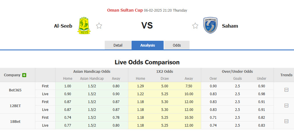 Nhận định, soi kèo Al Seeb vs Saham, 21h20 ngày 6/2: Tự tin vượt lên - Ảnh 1