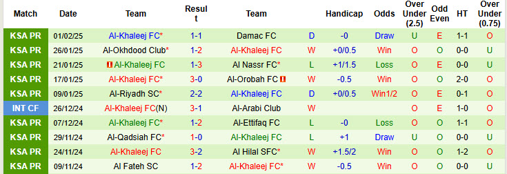 Nhận định, soi kèo Al-Shabab vs Al-Khaleej, 22h20 ngày 6/2: Hai bên cùng vui - Ảnh 3