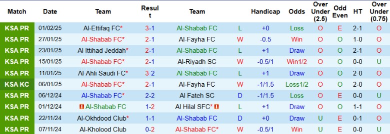 Nhận định, Soi kèo Al-Shabab vs Al-Khaleej, 22h20 ngày 6/2 - Ảnh 1