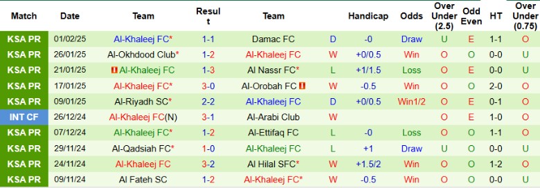 Nhận định, Soi kèo Al-Shabab vs Al-Khaleej, 22h20 ngày 6/2 - Ảnh 2