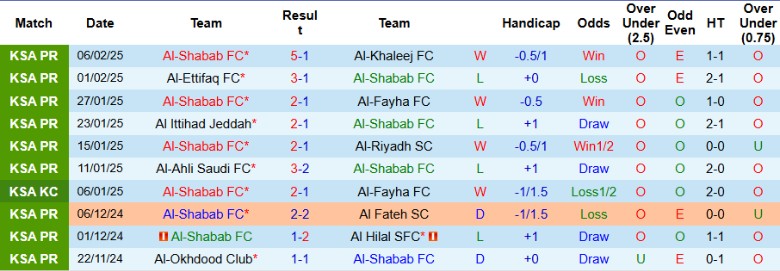 Nhận định, Soi kèo Al-Shabab vs Al-Qadsiah, 22h25 ngày 13/2 - Ảnh 1