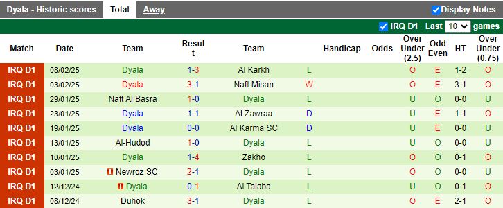 Nhận định, Soi kèo Al Talaba vs Dyala, 18h00 ngày 14/2 - Ảnh 2