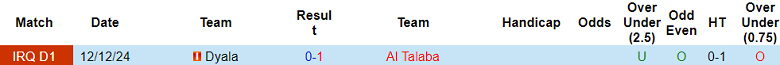 Nhận định, soi kèo Al Talaba vs Dyala, 18h30 ngày 13/2: Tin vào chủ nhà - Ảnh 3