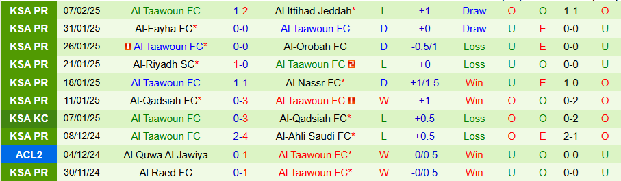 Nhận định, Soi kèo Al-Wakrah vs Al Taawoun, 23h00 ngày 12/2 - Ảnh 1