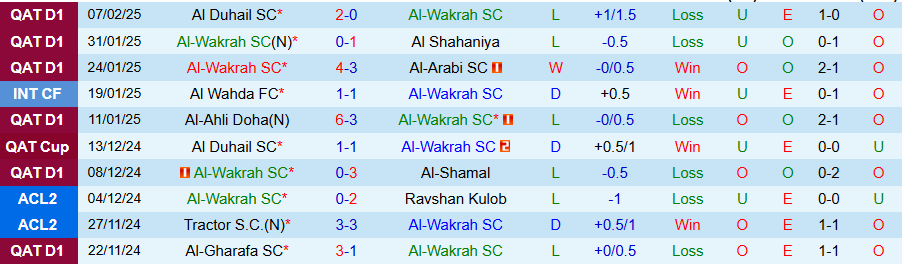 Nhận định, Soi kèo Al-Wakrah vs Al Taawoun, 23h00 ngày 12/2 - Ảnh 2