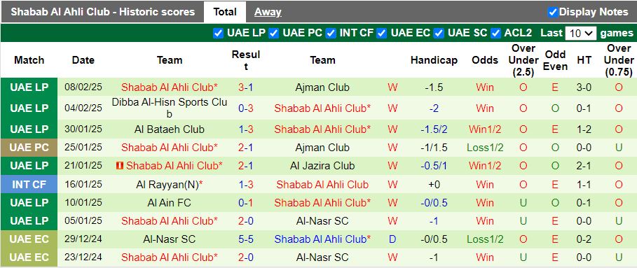 Nhận định, Soi kèo Al-Wehdat vs Shabab Al Ahli, 21h00 ngày 12/2 - Ảnh 2