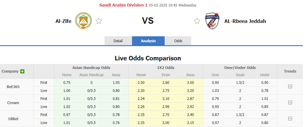 Nhận định, soi kèo Al-Zlfe vs Jeddah, 19h45 ngày 5/2: Chia điểm đáng tiếc - Ảnh 1