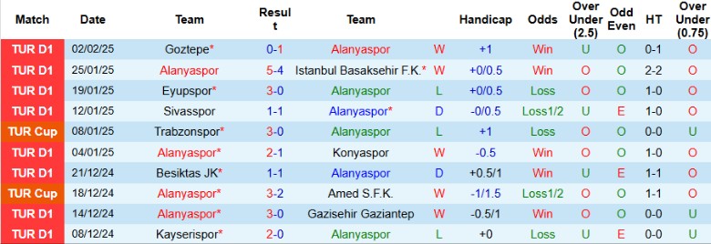 Nhận định, Soi kèo Alanyaspor vs Fatih Karagumruk, 22h30 ngày 6/2 - Ảnh 1