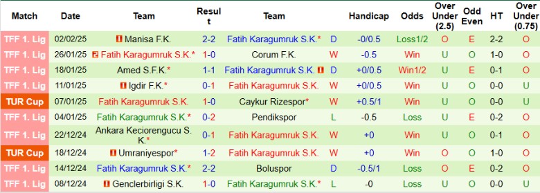 Nhận định, Soi kèo Alanyaspor vs Fatih Karagumruk, 22h30 ngày 6/2 - Ảnh 2