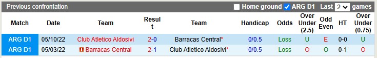 Nhận định, soi kèo Aldosivi vs Barracas Central, 3h00 ngày 7/2: Hòa cũng là được - Ảnh 3