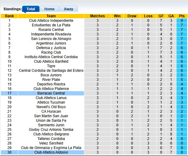 Nhận định, soi kèo Aldosivi vs Barracas Central, 3h00 ngày 7/2: Hòa cũng là được - Ảnh 4