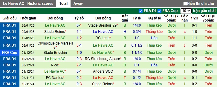 Nhận định, soi kèo Angers vs Le Havre, 23h15 ngày 2/2: Dìm khách xuống đáy - Ảnh 3