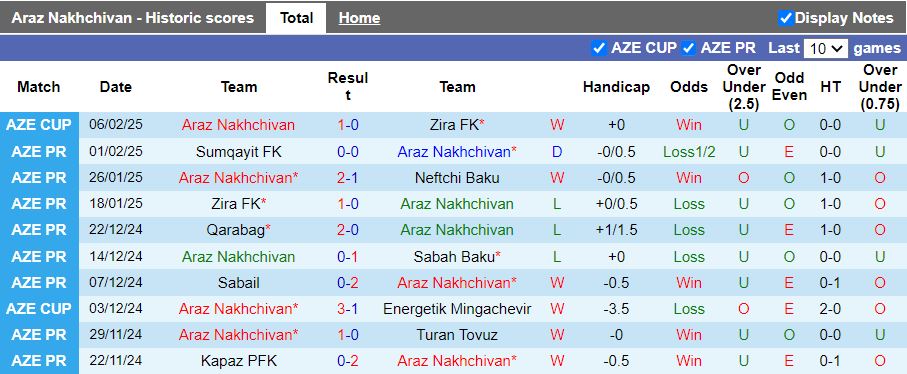 Nhận định, Soi kèo Araz Nakhchivan vs Kapaz, 19h00 ngày 10/2 - Ảnh 1