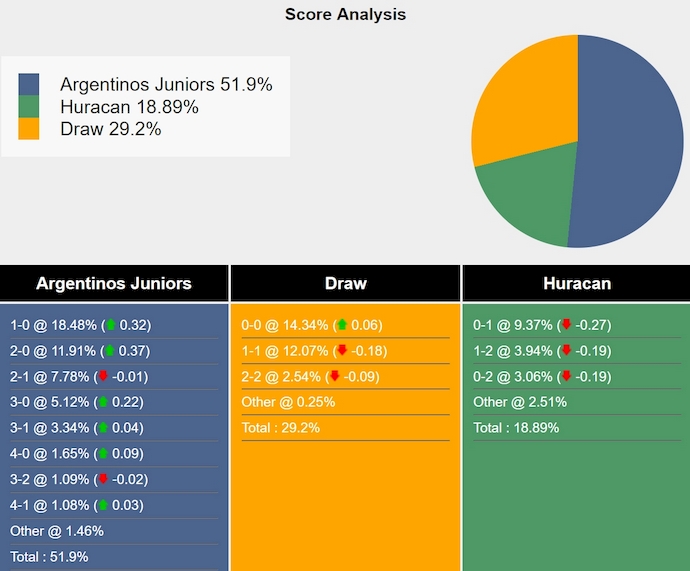 Nhận định, soi kèo Argentinos Juniors vs Huracan, 6h00 ngày 13/2: Viết lại lịch sử - Ảnh 7