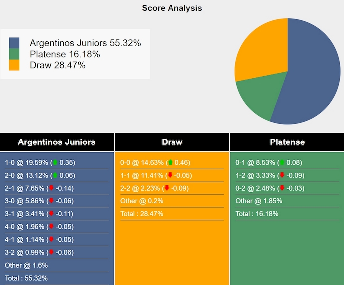 Nhận định, soi kèo Argentinos Juniors vs Platense, 7h30 ngày 4/2: Ưu thế sân nhà - Ảnh 7