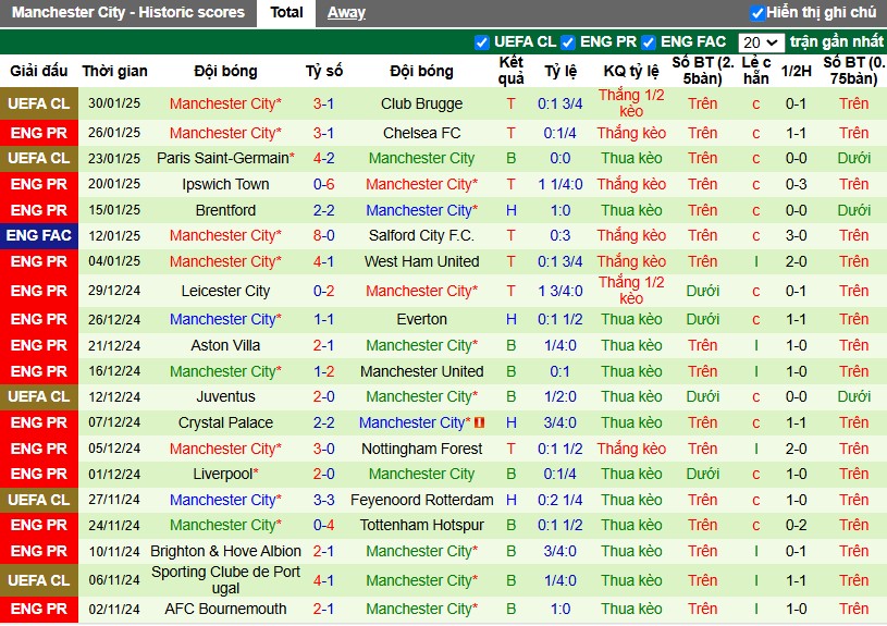 Nhận định, Soi kèo Arsenal vs Manchester City, 23h30 ngày 02/02 - Ảnh 2