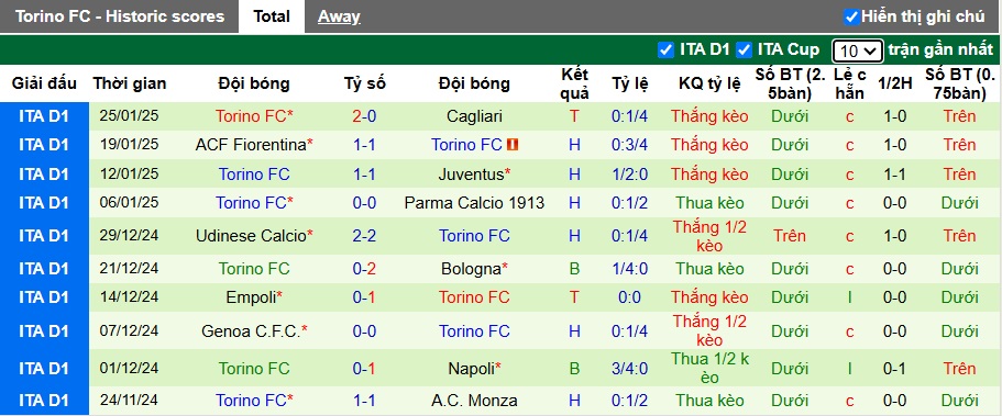 Nhận định, soi kèo Atalanta vs Torino, 00h00 ngày 1/2: Chủ nhà thắng nhọc - Ảnh 3