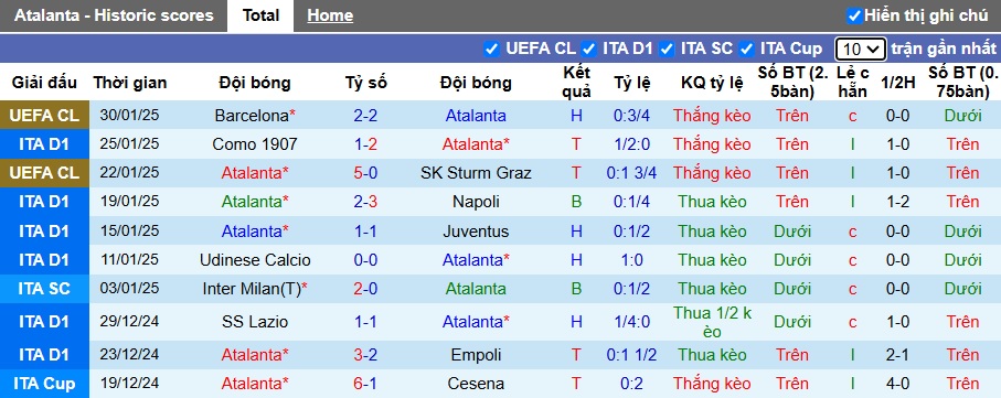 Nhận định, soi kèo Atalanta vs Torino, 0h ngày 2/2 - Ảnh 1