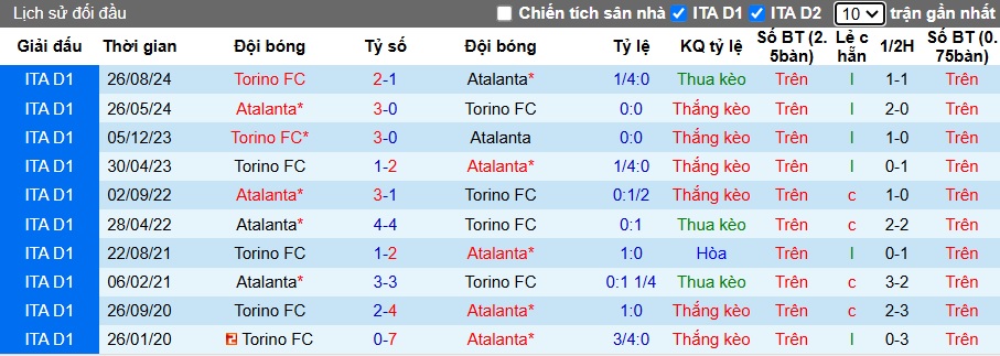 Nhận định, soi kèo Atalanta vs Torino, 0h ngày 2/2 - Ảnh 3