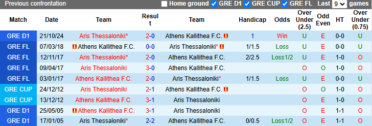 Nhận định, soi kèo Athens Kallithea vs Aris Thessaloniki, 22h00 ngày 2/2: - Ảnh 4