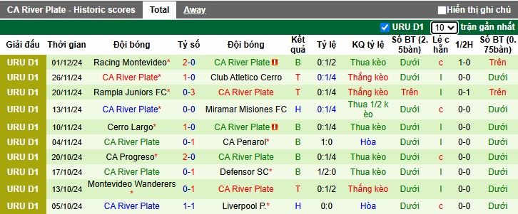 Nhận định, soi kèo Atletico Cerro vs CA River Plate, 05h30 ngày 4/2: Điểm tựa sân nhà - Ảnh 3