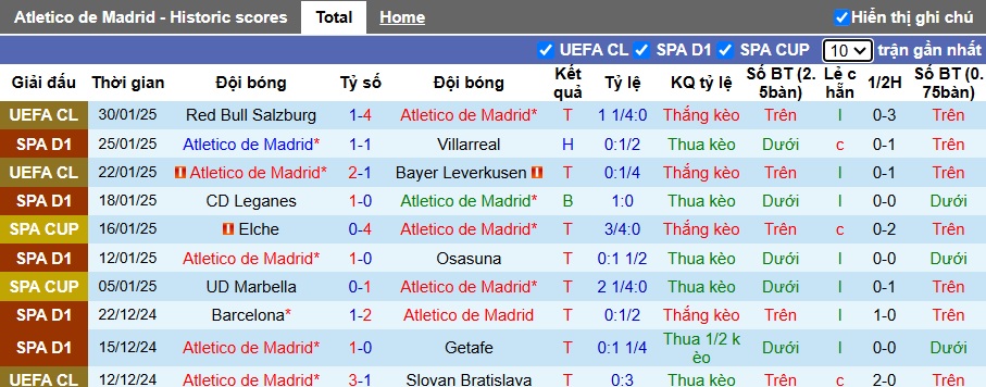 Nhận định, soi kèo Atletico Madrid vs Mallorca, 00h30 ngày 2/2: Chủ nhà thắng thế - Ảnh 4