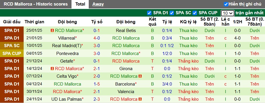 Nhận định, soi kèo Atletico Madrid vs Mallorca, 0h30 ngày 2/2 - Ảnh 2