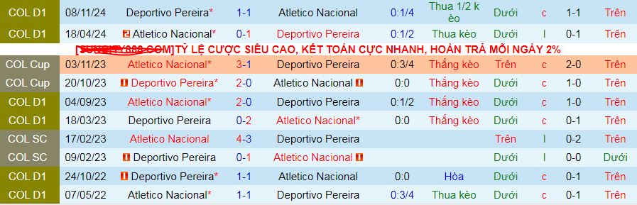 Nhận định, soi kèo Atletico Nacional vs Deportivo Pereira, 08h30 ngày 10/2: Tiếp đà thăng hoa - Ảnh 3