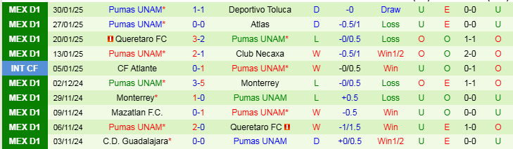 Nhận định, Soi kèo Atletico San Luis vs Pumas UNAM, 8h00 ngày 3/2 - Ảnh 2