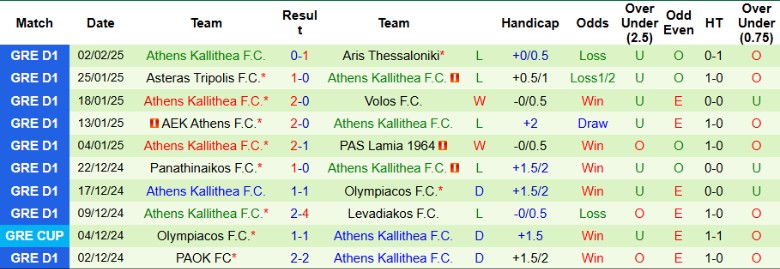 Nhận định, Soi kèo Atromitos vs Athens Kallithea, 23h00 ngày 10/2 - Ảnh 3